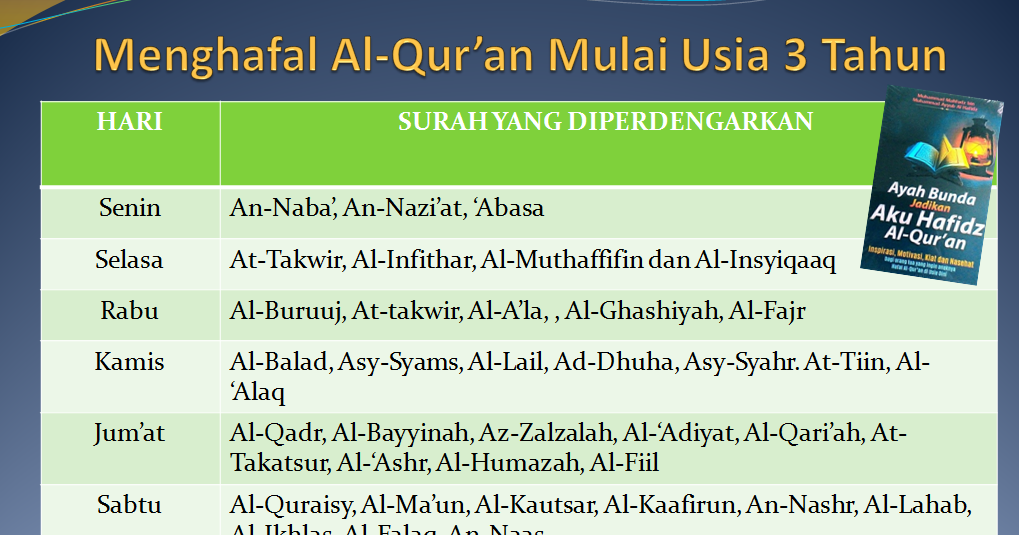 Tips Menghafal Al-Qur’an Mulai Usia Tiga Tahun - ANAK IDAMAN