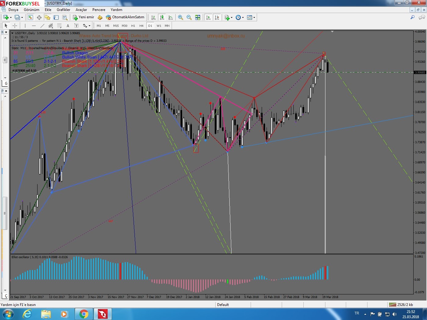 USD TRY Dollar Turkish Lira usd-try-dollar-turkish-lira