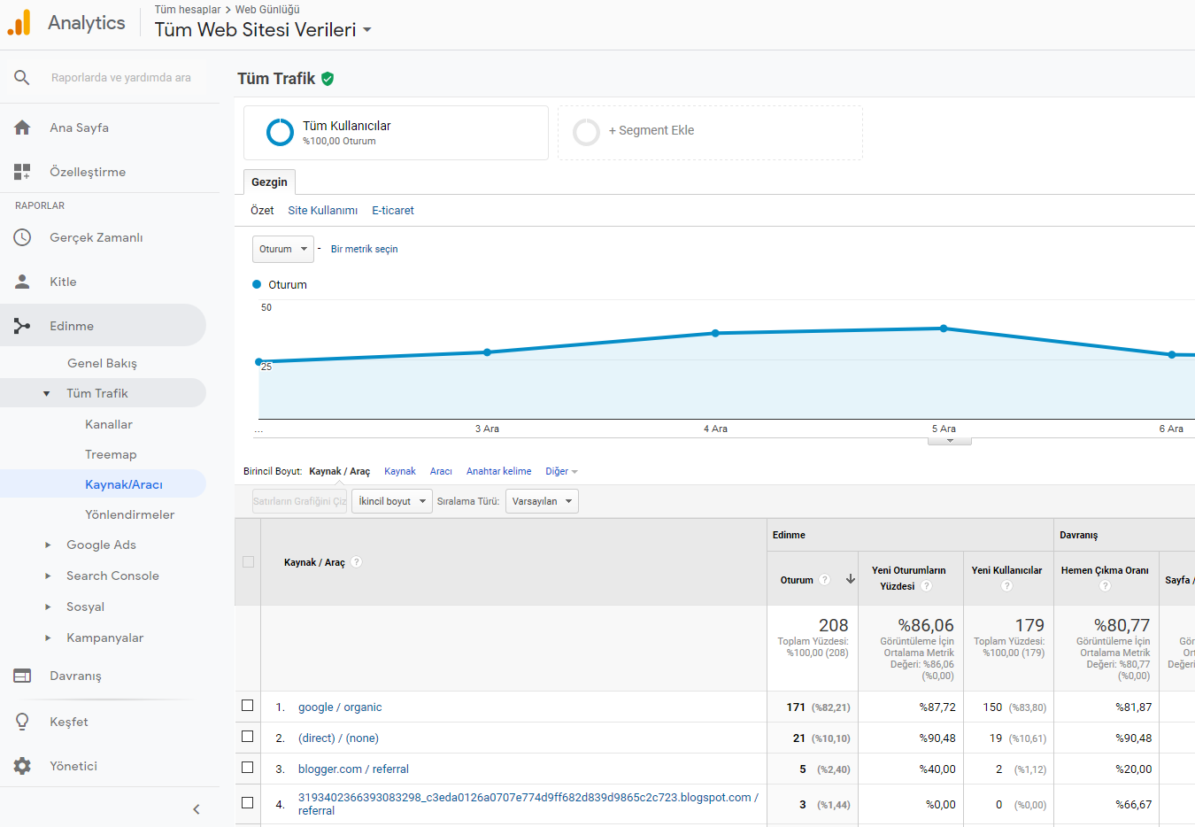 Google Analytics ile sahte trafik kaynakları nasıl engellenir