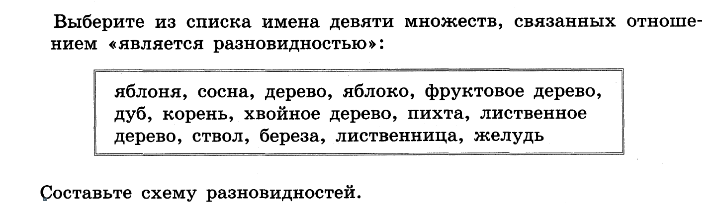 Выбор имен из списка. В отношении является разновидностью находятся объекты. Фио сотрудников список. Выберите из списка. Типы полей таблицы базы данных.