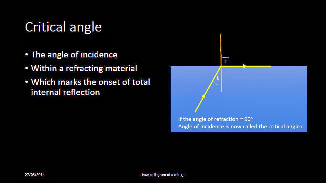 gcse-physics-critical-angle-refractive-index-and-snell-s-law