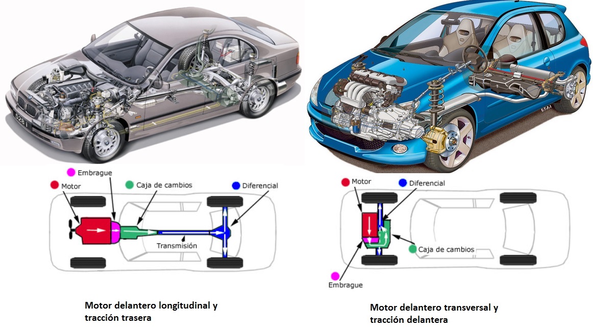 Elementos amovibles y fijos no estructurales