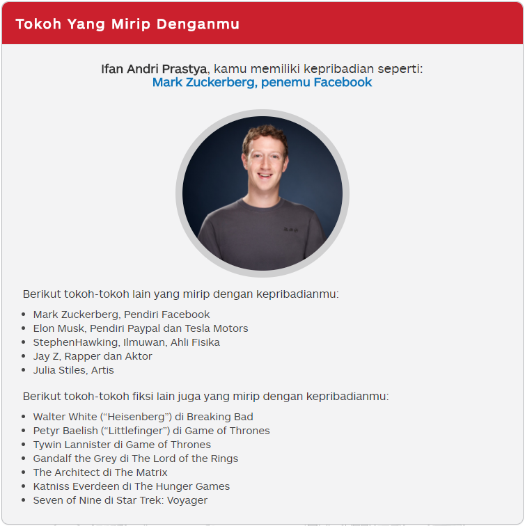 Tokoh Berkepribadian INTJ Tokoh Berkepribadian INTJ