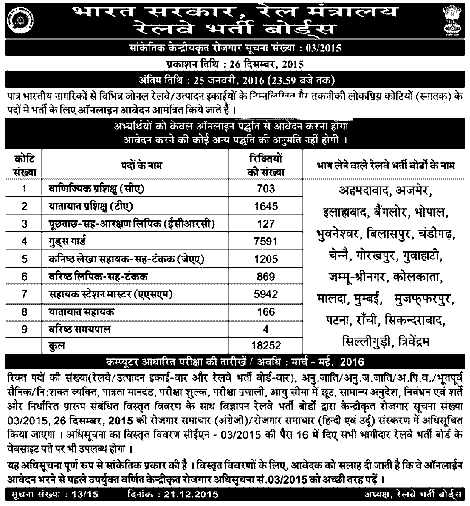 Railway RRB job Non Technical graduate Level NTPC 2016 posts 18252