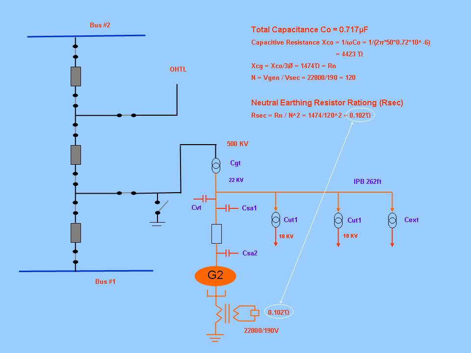 Inside Power Station Stator Earth Fault