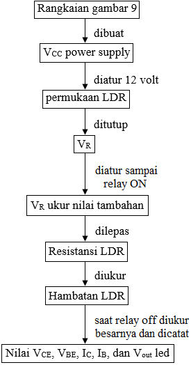 diagram alir karakteristik transistor diagram alir karakteristik transistor