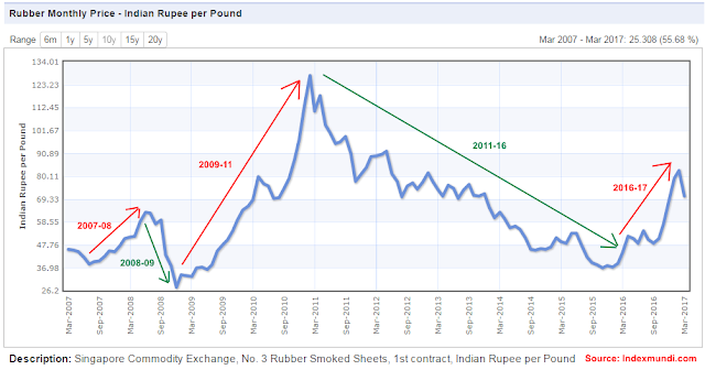 Mrf Share Price Chart