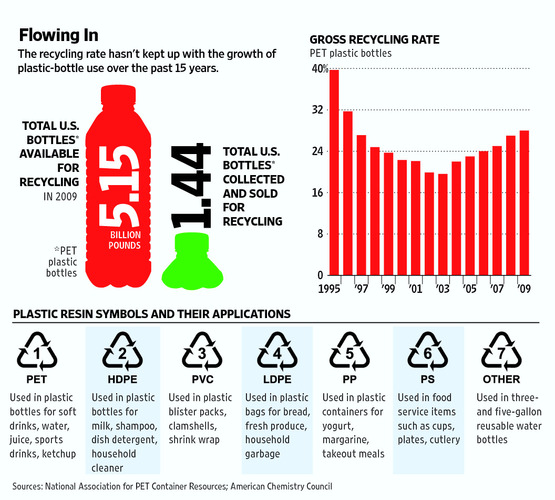 Hayward "Blah, Blah, Blah" BlogJust a (Retired now) High School Economics Teacher. That's all