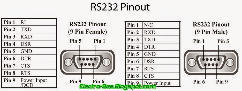 Female To Female Db9 Serial Port