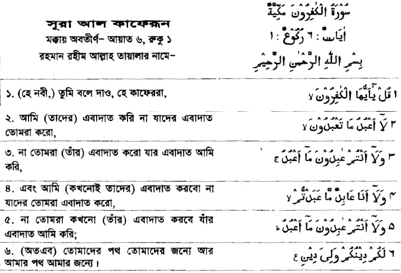 Bangla Quran Translation: Sura Al-Kafirun