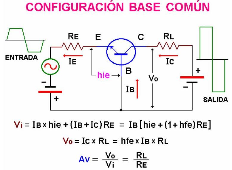 ELECTRONICA DE CONTROL Y POTENCIA EL TRANSISTOR BIPOLAR (BJT)