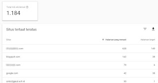 Penglaman: Halaman #1 Google Dan Ribuan Pengunjung Perhari Tanpa Backlink Penglaman: Halaman #1 Google Dan Ribuan Pengunjung Perhari Tanpa Backlink
