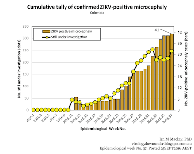 VDU's Blog by Ian M. Mackay, PhD. "Colombia Zika virus report, Epidemiological Week No. 37..."