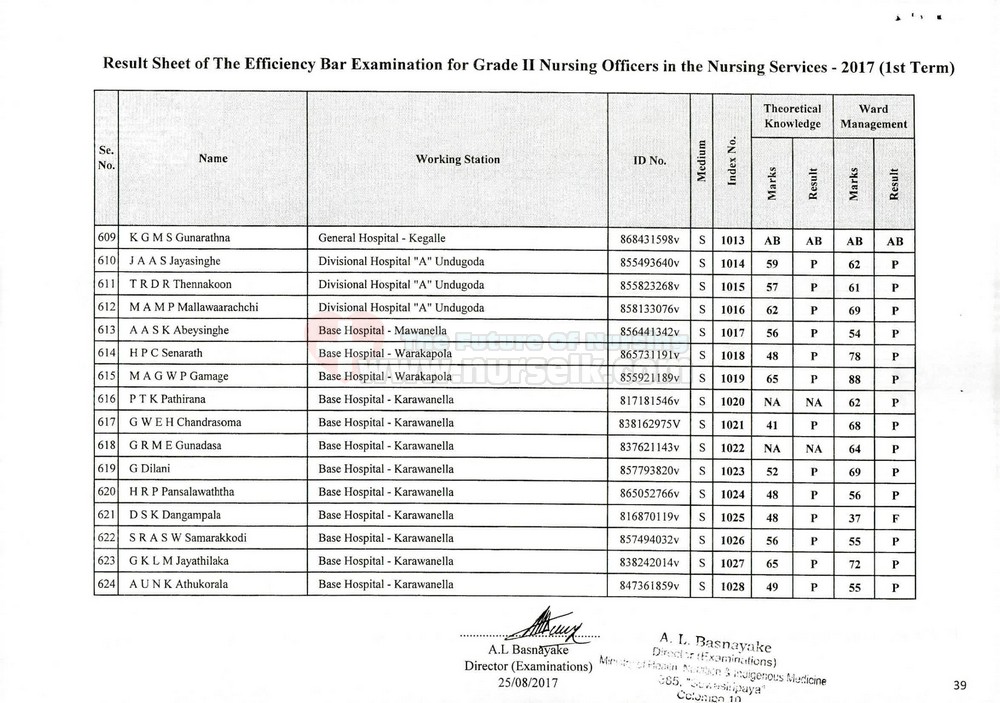 EB Results for Grade II Nursing Officers