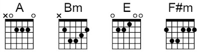chord gitar andai ku tahu ungu