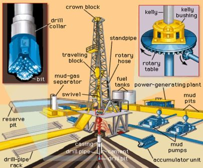 Pemboran dan Sistem Pemboran Minyak dan Gas Image