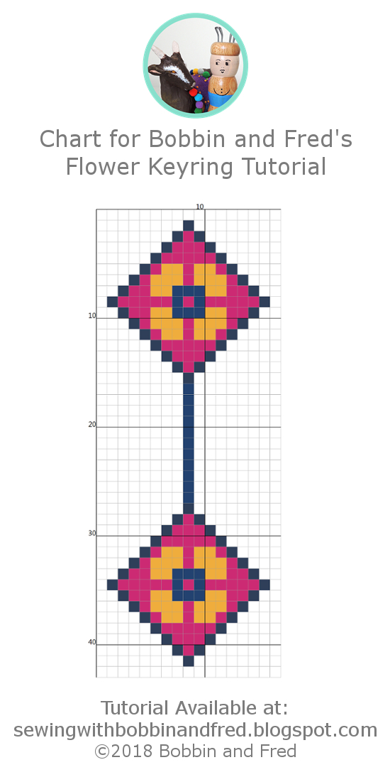 Chart for cross stitch keyring tutorial by Bobbin and Fred