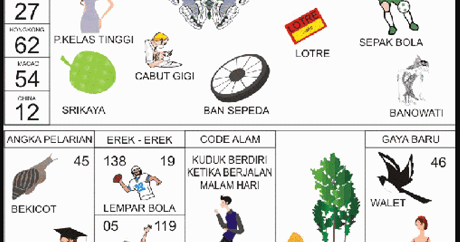 10++ Mimpi togel main sepak bola perempuan ideas