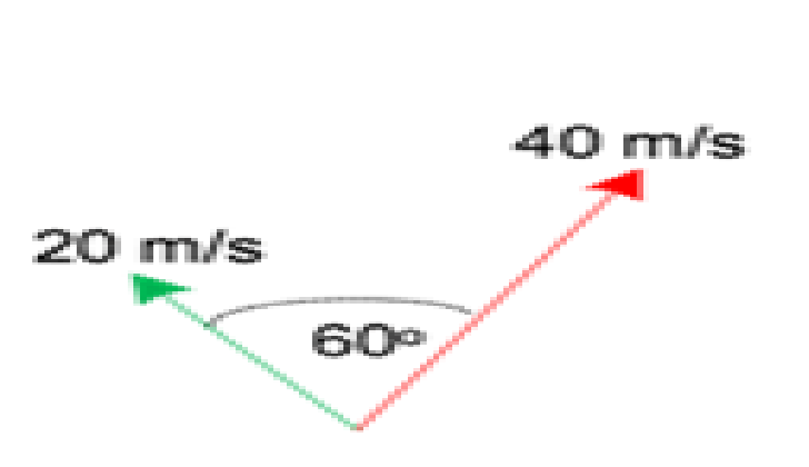 SOAL FISIKA KELAS X SMA TENTANG KINEMATIKA DAN DINAMIKA GAYA