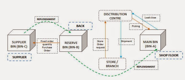 DISCUSS RETAIL IN DETAIL: TYPES OF INVENTORY CONTROL SYSTEMS