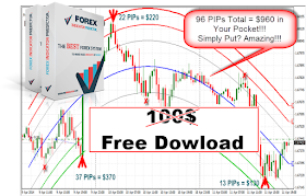 Forex otg