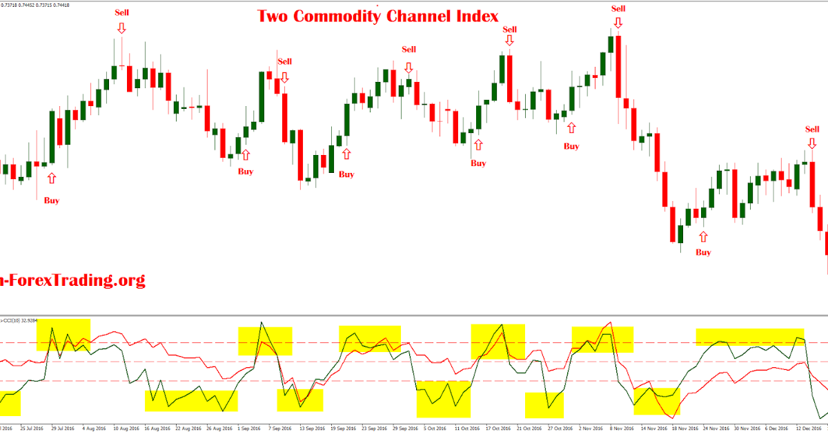 Learn forex trading australia