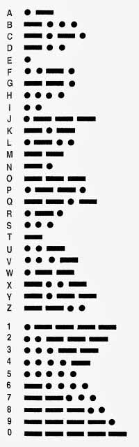 Morse Code for Kids and Morse Code Alphabet