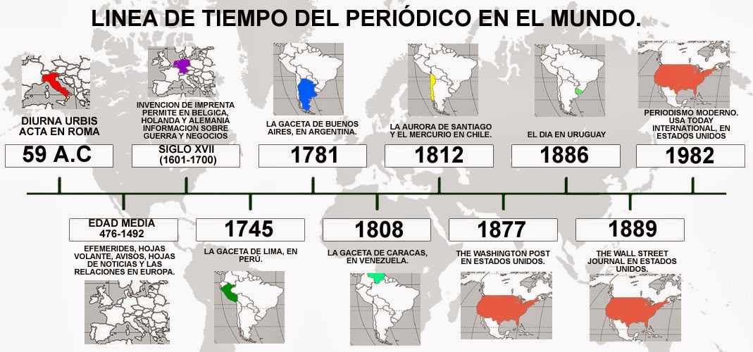 Ciencias de la comunicación 2. 2.2 ORIGEN Y DESARROLLO DEL PERIÓDICO Y REVISTA. Ciencias de la comunicación 2. 2.2 ORIGEN Y DESARROLLO DEL PERIÓDICO Y REVISTA.