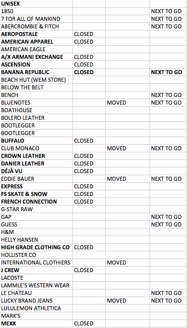 Retail Apocalypse 38 Ladies Wear 37 Unisex 46 Shoe Stores Closed In West Edmonton Mall