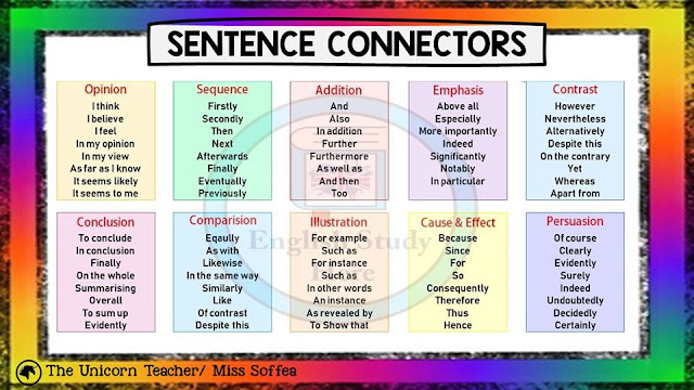 Guide for Bahasa Inggeris Penulisan: Section C 05 - Guide for Bahasa Inggeris Penulisan: Section C