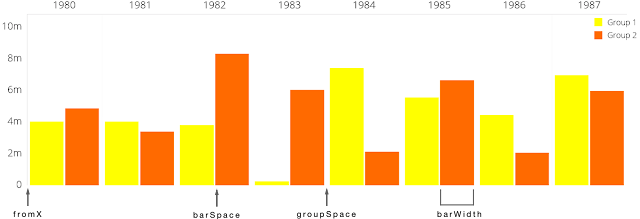 Group Bar Width Bar Space Bar MPAndroidChart