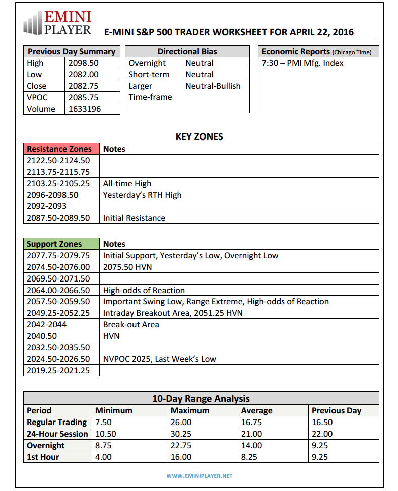 E-mini s&p 500 futures & options trading hours