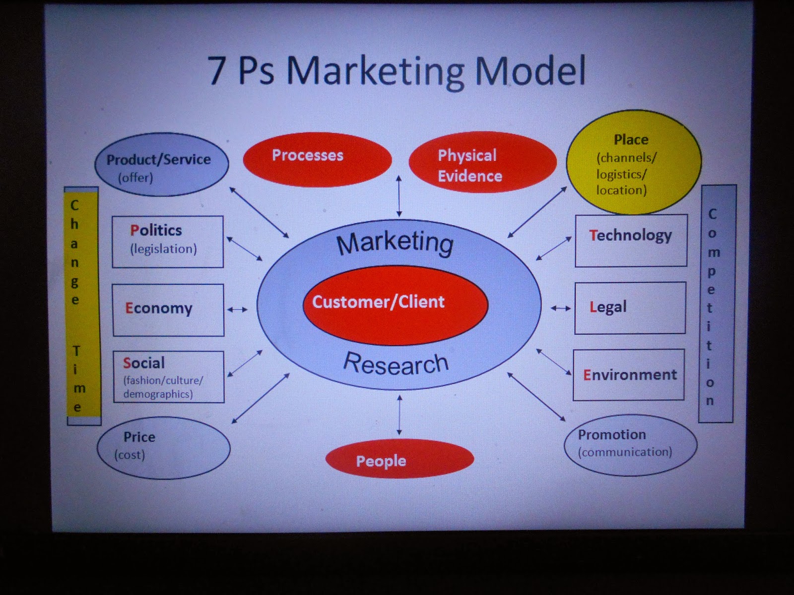 Fruits of Success It could be U ? Changes in the