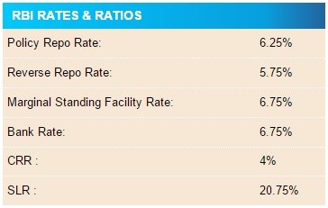 Rbi forex rates today