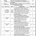 University Of Engineering And Technology (UET) Taxila Jobs