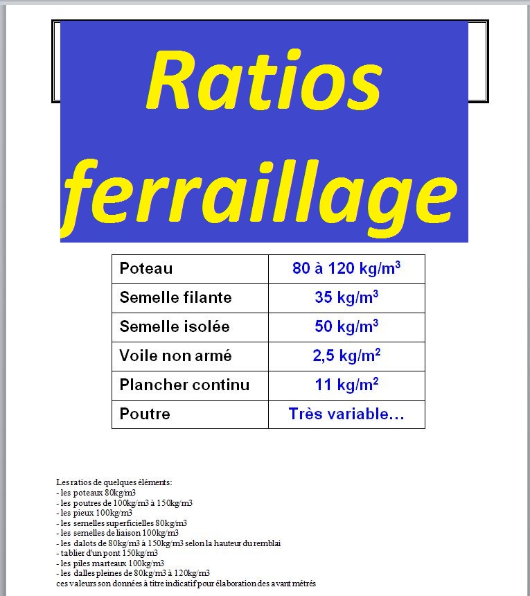 exercices ratio 5ème