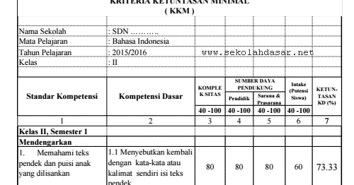 Kkm Bahasa Jawa Kelas 2 Sd
