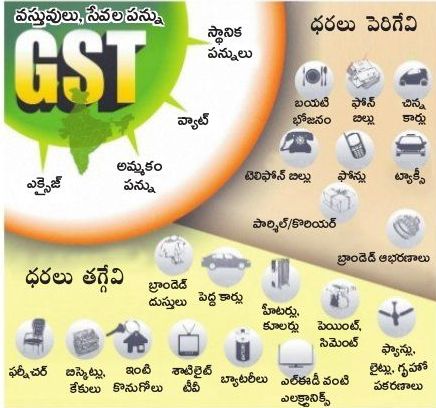 GST Impact on Prices GST Impact on Prices