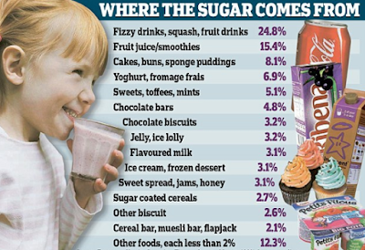 Selling Sugar to Kids