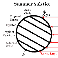 String Too Short to Tie: New Beginning