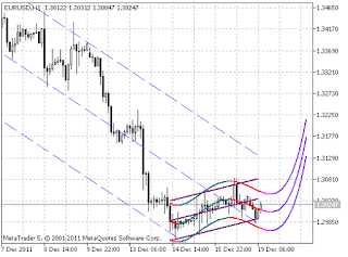 How to plot trend lines forex