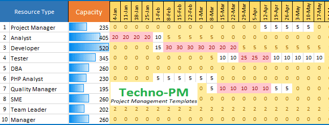 Excel Capacity Planner