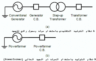 موسوعة لكهرباء والتحكم 