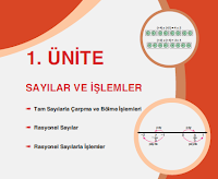 1. Ünite SAYILAR VE İŞLEMLER 1. Ünite SAYILAR VE İŞLEMLER