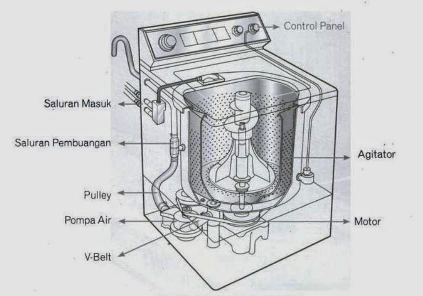 Mengulas Tuntas EcoWash Dynamo 9000: Revolusi Mencuci di Rumah Anda