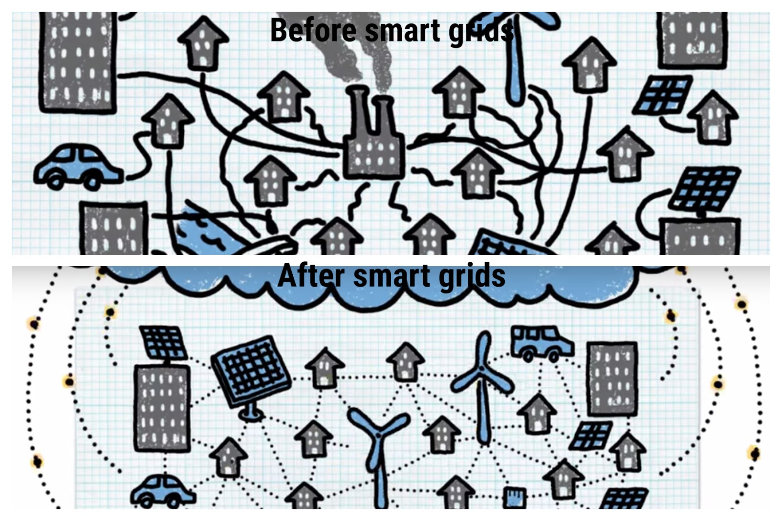 Microsoft and Agder Energi partners for efficient smart grids Silicon