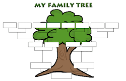 tree template apple grade myself blank printable generation project hinchen bunch mrs projects