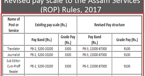 revised pay scale assam services rop rules param news central government