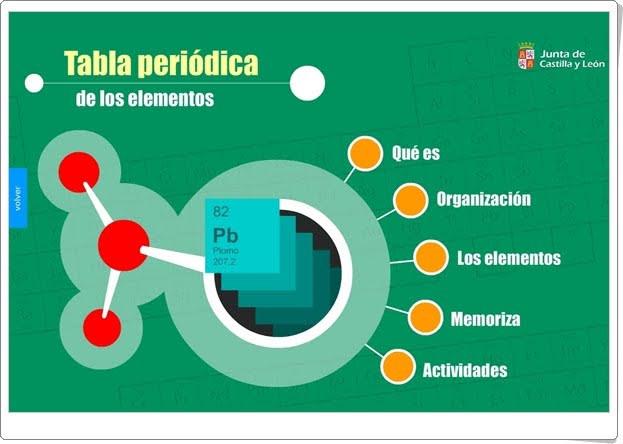 "Tabla periódica de los elementos" (Aplicación interactiva de Química)