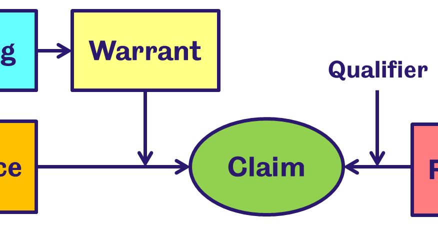 What is an argument in critical thinking picture